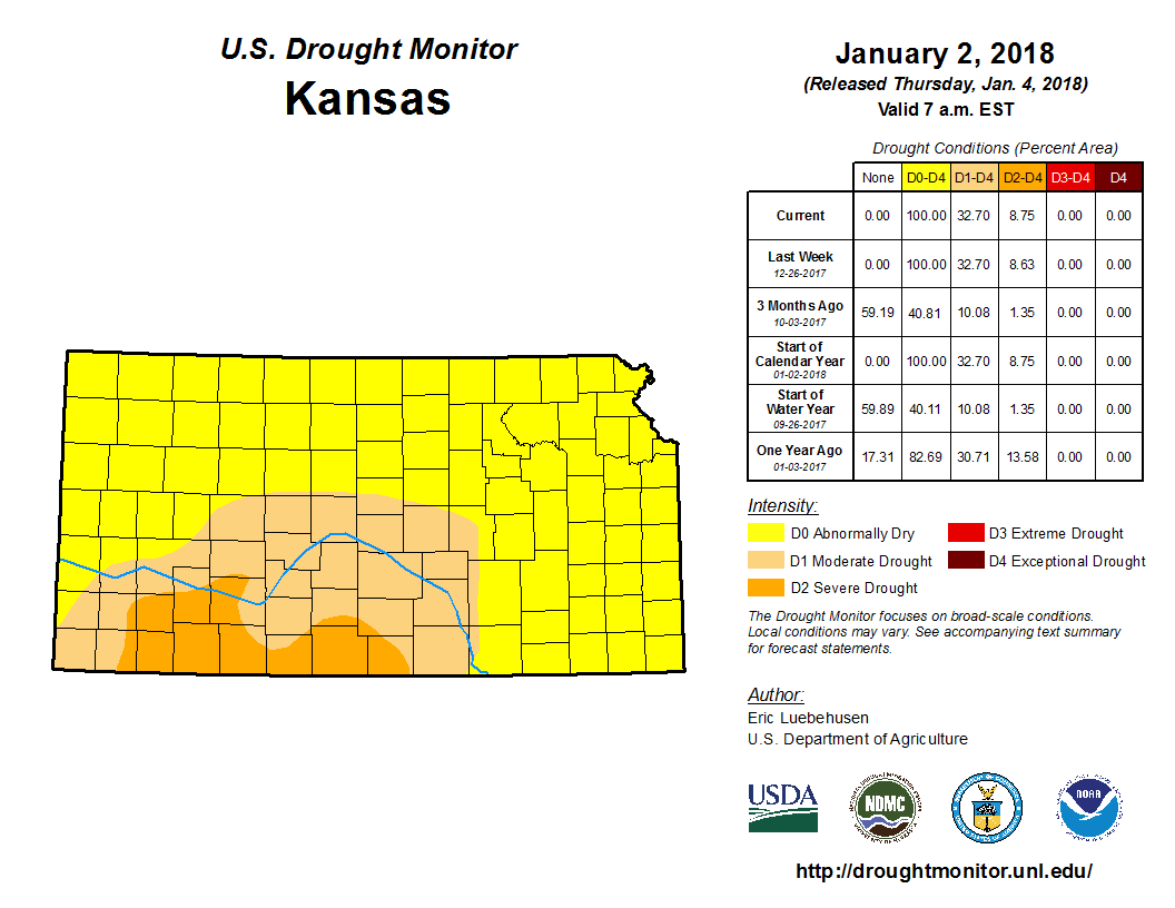 ks drought