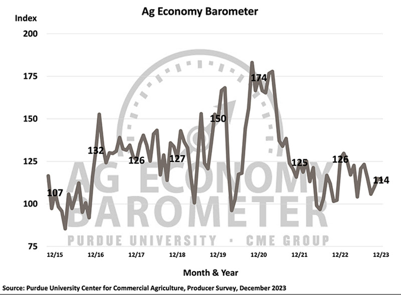 purdue cme jan24