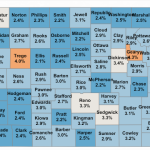 Kansas Department of Labor: unemployment rate remains steady