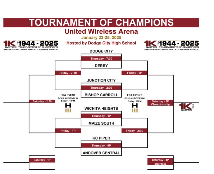 Dodge City Tournament of Champions Preview Western Kansas News