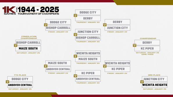 TOC completed bracket 2025